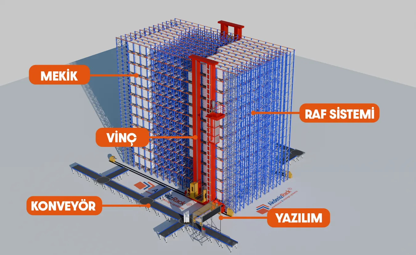 4 Yönlü Mekik AS/RS sistem genel yapısı