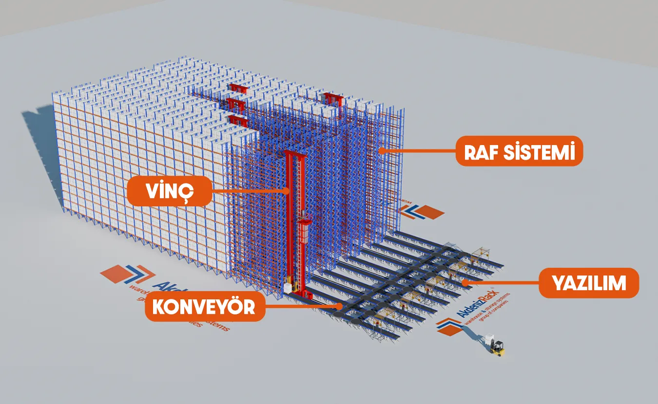 Pallet Racking AS/RS