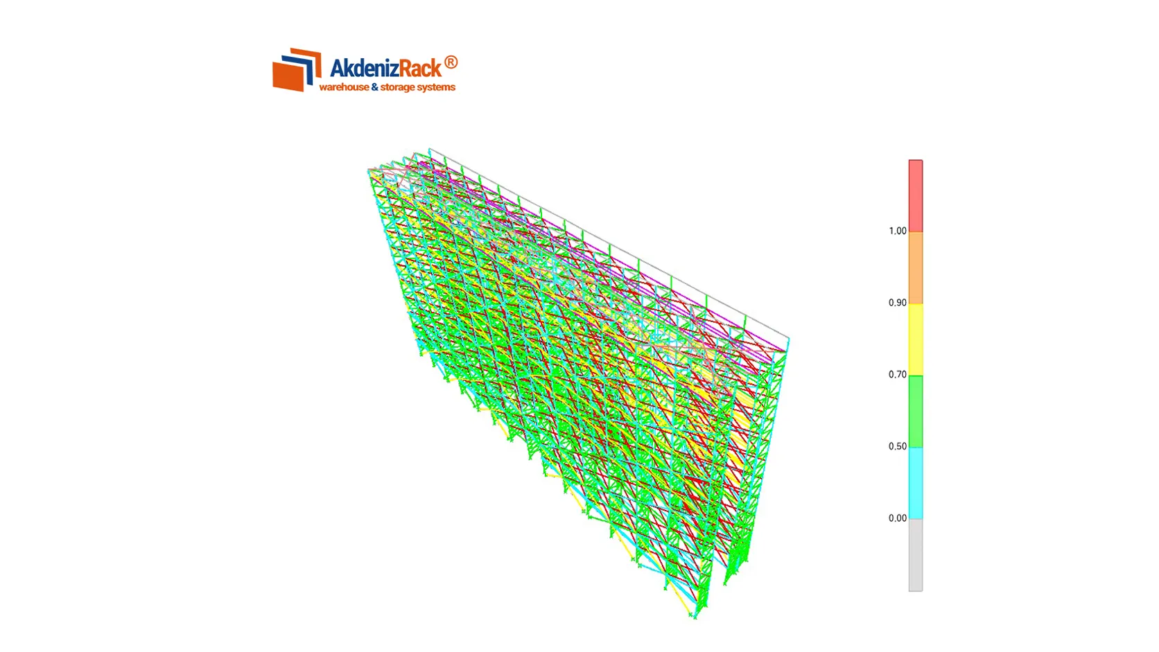 Static calculation detail visual 3